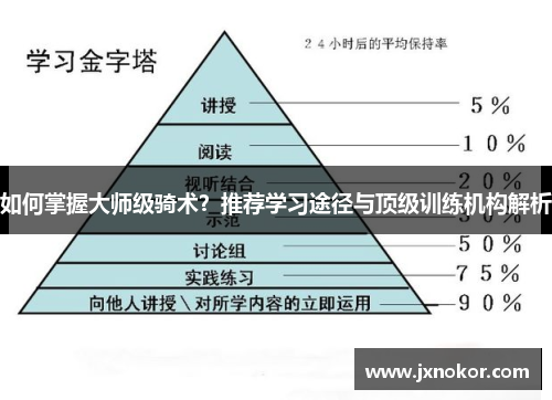 如何掌握大师级骑术？推荐学习途径与顶级训练机构解析